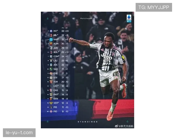 尤文图斯锋线火力全开，新赛季实力跃升引关注