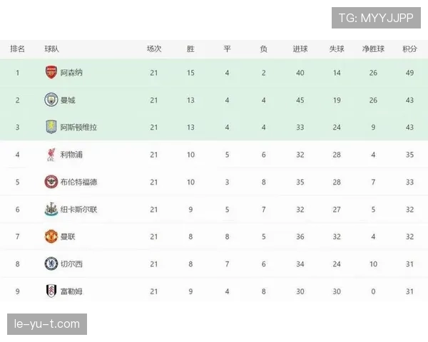 南伦敦老鹰展翅高飞：英超新赛季强势领跑积分榜