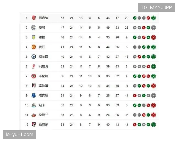 英超新赛季积分榜更新，争冠格局初现端倪