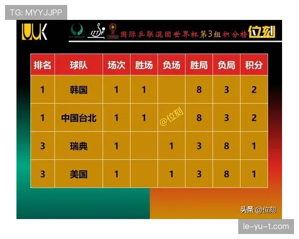 世界杯K组进球统计:四队小组赛攻击力对比 世界杯K组进球统计:四队小组赛攻击力对比
